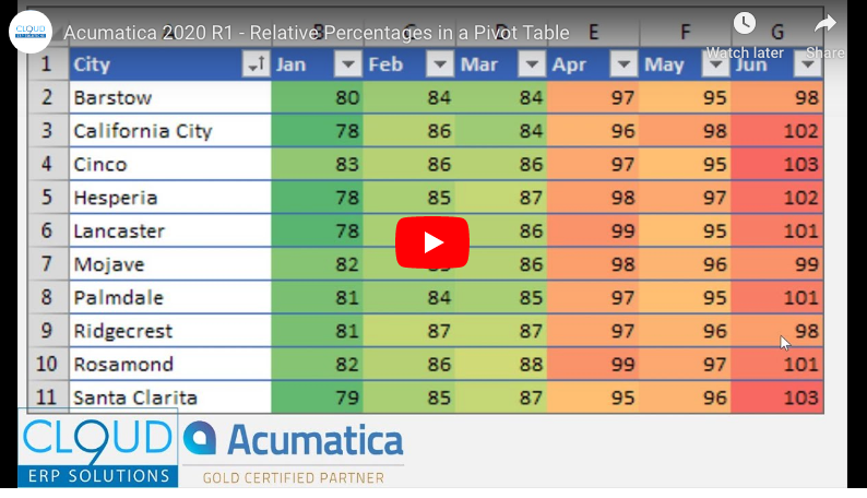 Acumatica 2020 R1 – Percentage of Total in Pivot Tables 12/17/19